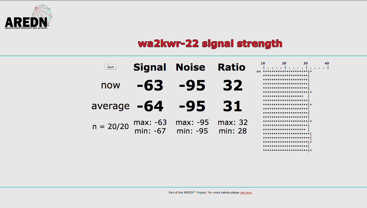 Part 97 for 2.4 GHz equipment? Amateur Radio Emergency Data Network